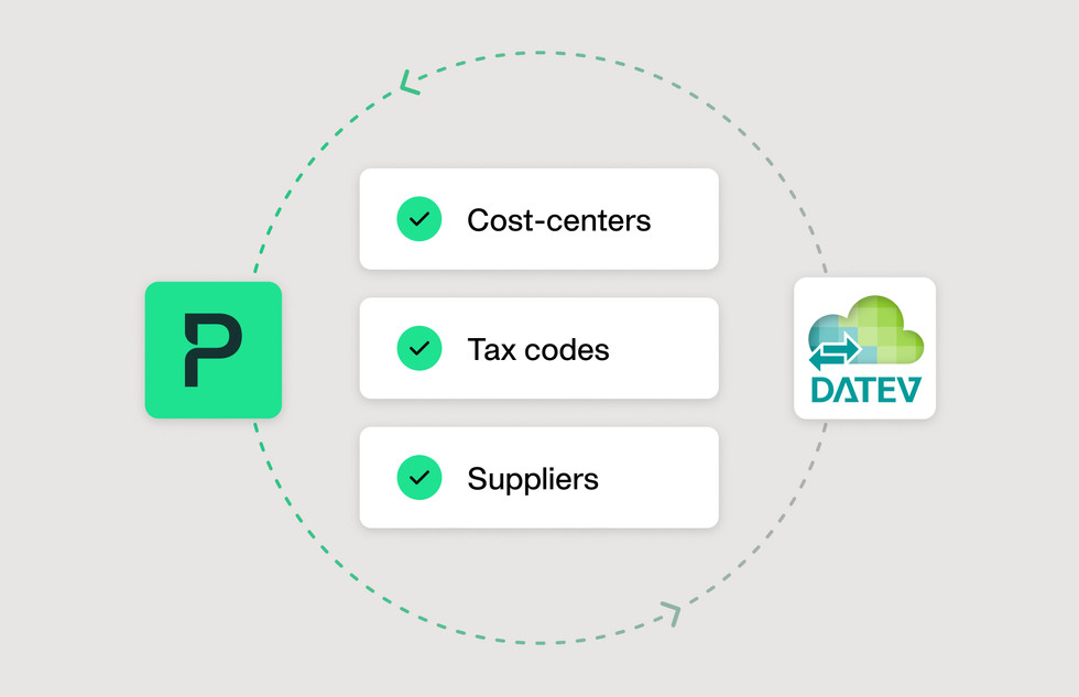 Illustration how the classification of the different expenses works 